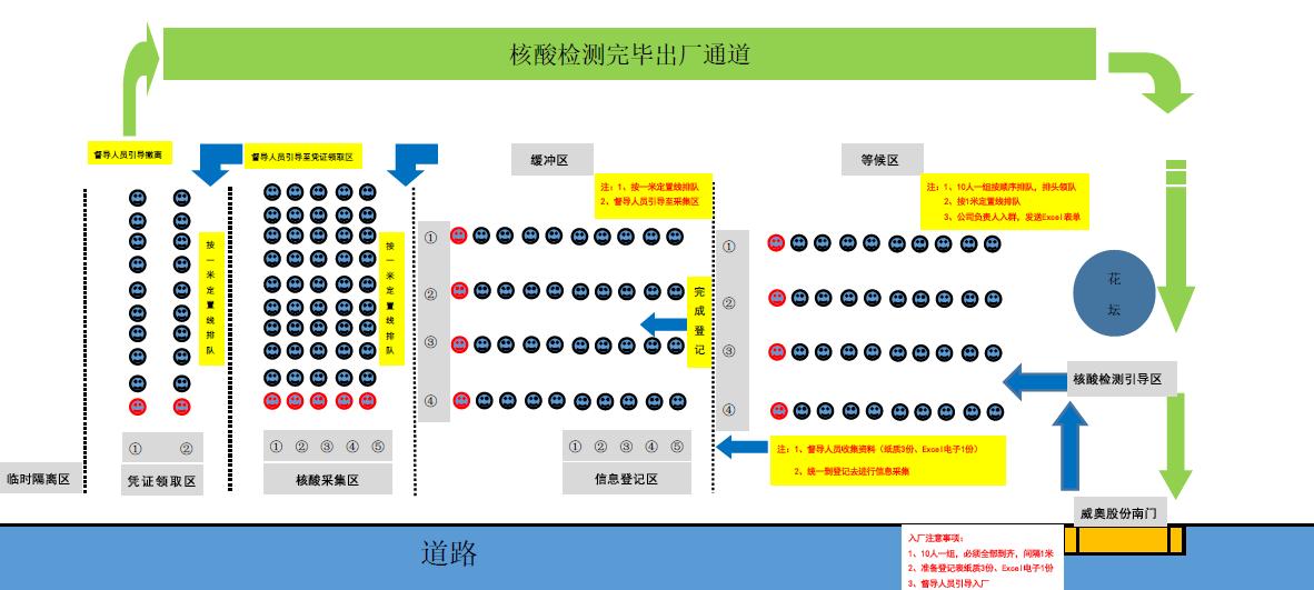 全民检测，银河集团在行动-银河集团股份有序开展核酸检测工作(图4)