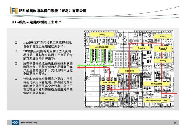 IFE银河集团地铁门介绍(图8)