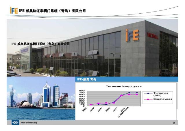IFE银河集团地铁门介绍(图5)