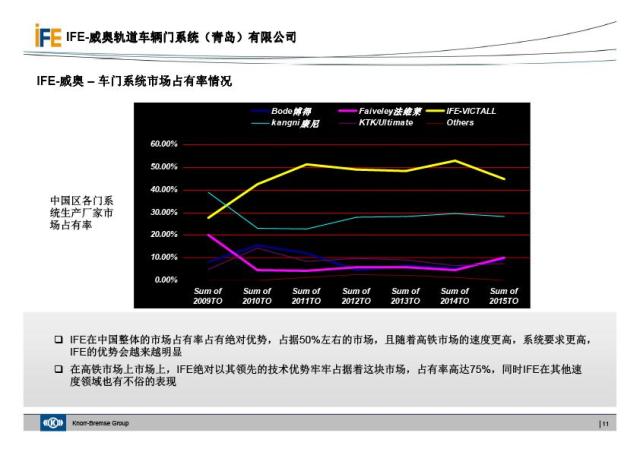 IFE银河集团地铁门介绍(图11)