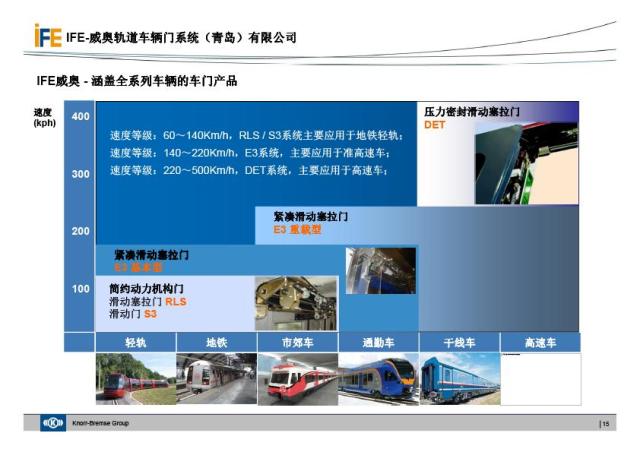 IFE银河集团地铁门介绍(图15)