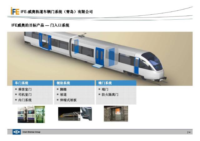 IFE银河集团地铁门介绍(图14)