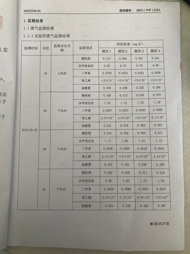 青岛罗美银河集团新材料制造有限公司监测报告（2018年度）(图2)