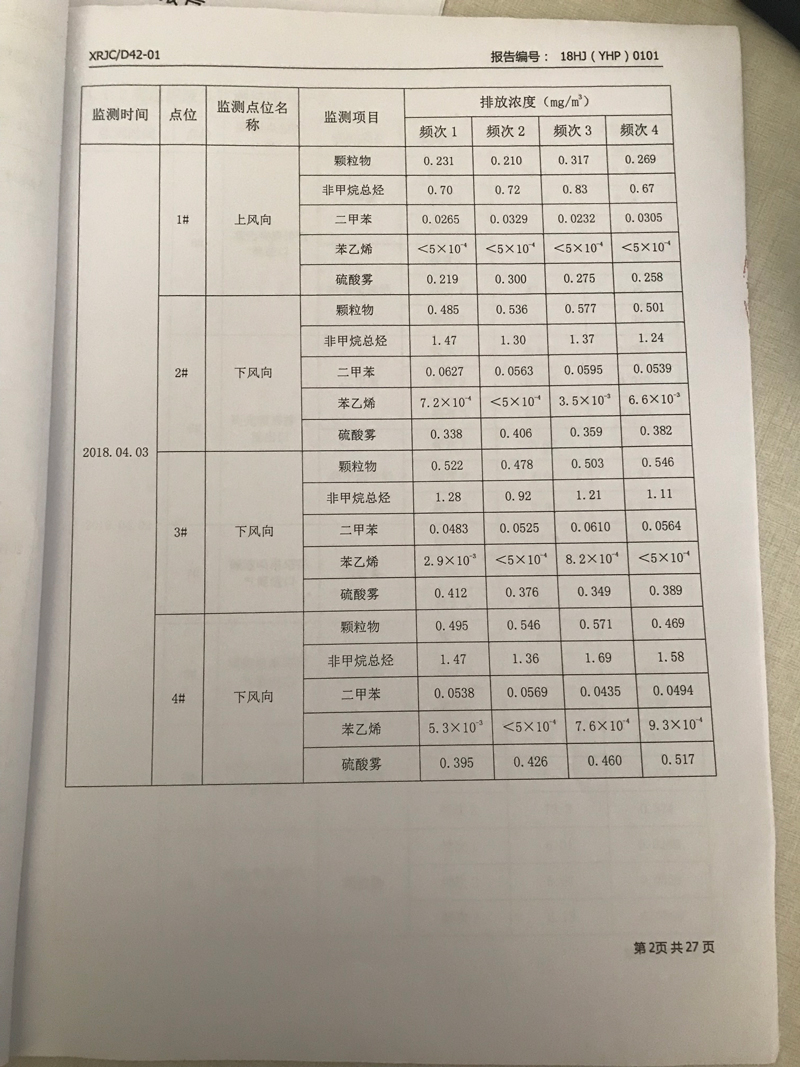 青岛罗美银河集团新材料制造有限公司监测报告（2018年度）(图3)