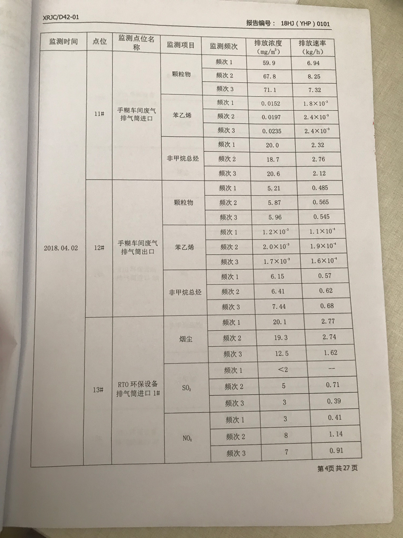 青岛罗美银河集团新材料制造有限公司监测报告（2018年度）(图5)