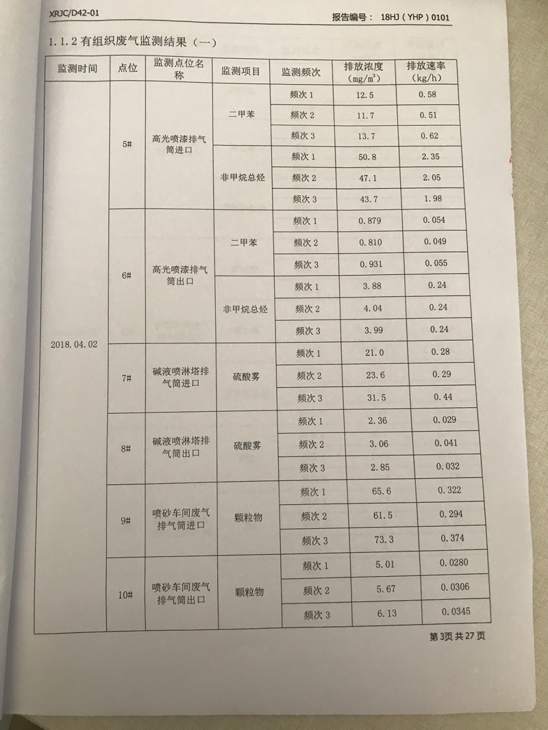 青岛罗美银河集团新材料制造有限公司监测报告（2018年度）(图4)