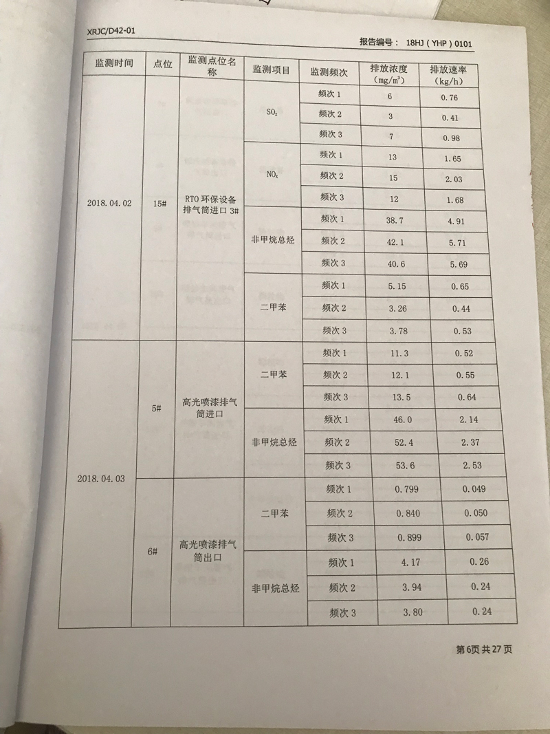 青岛罗美银河集团新材料制造有限公司监测报告（2018年度）(图7)