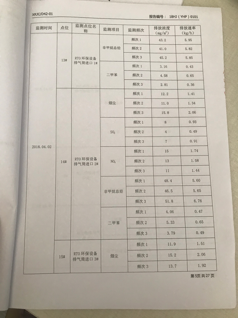 青岛罗美银河集团新材料制造有限公司监测报告（2018年度）(图6)