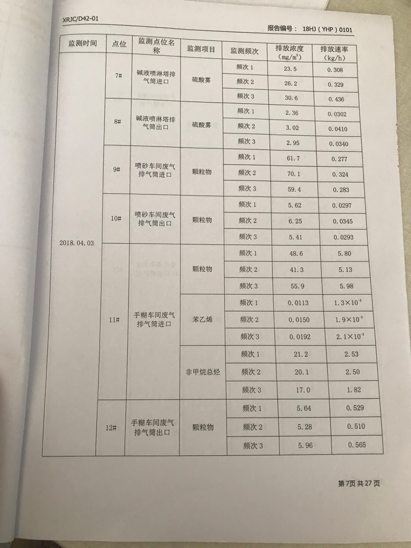 青岛罗美银河集团新材料制造有限公司监测报告（2018年度）(图8)