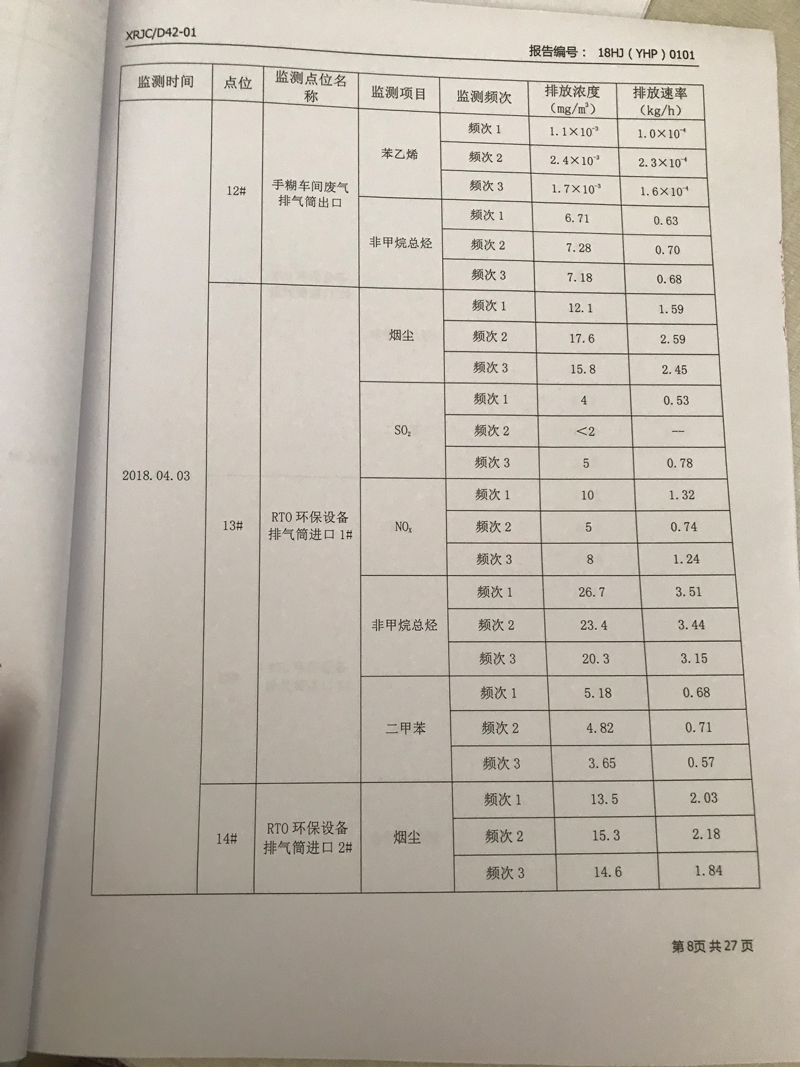 青岛罗美银河集团新材料制造有限公司监测报告（2018年度）(图9)