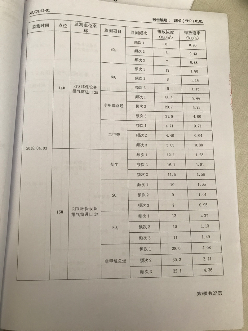 青岛罗美银河集团新材料制造有限公司监测报告（2018年度）(图10)
