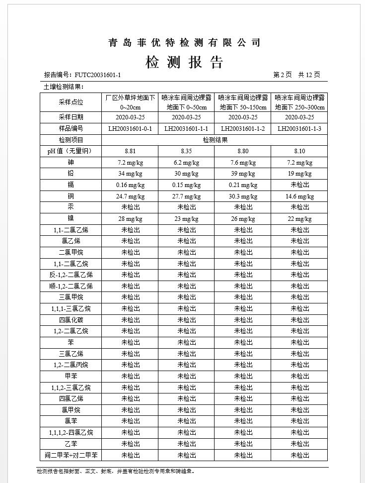 青岛罗美银河集团新材料制造有限公司土壤监测报告(2020年度)(图3)