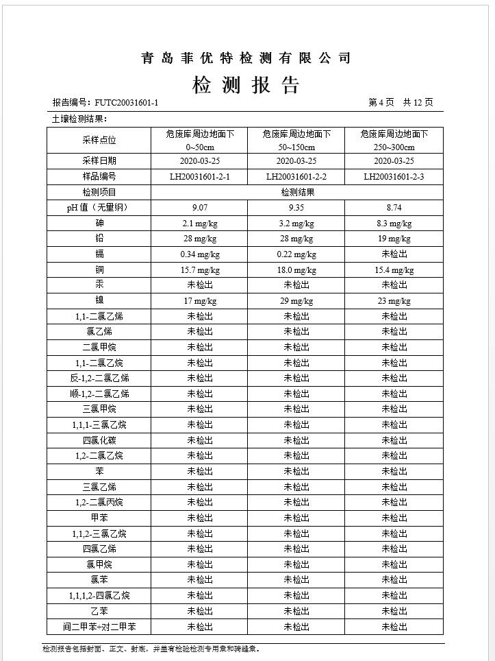 青岛罗美银河集团新材料制造有限公司土壤监测报告(2020年度)(图5)