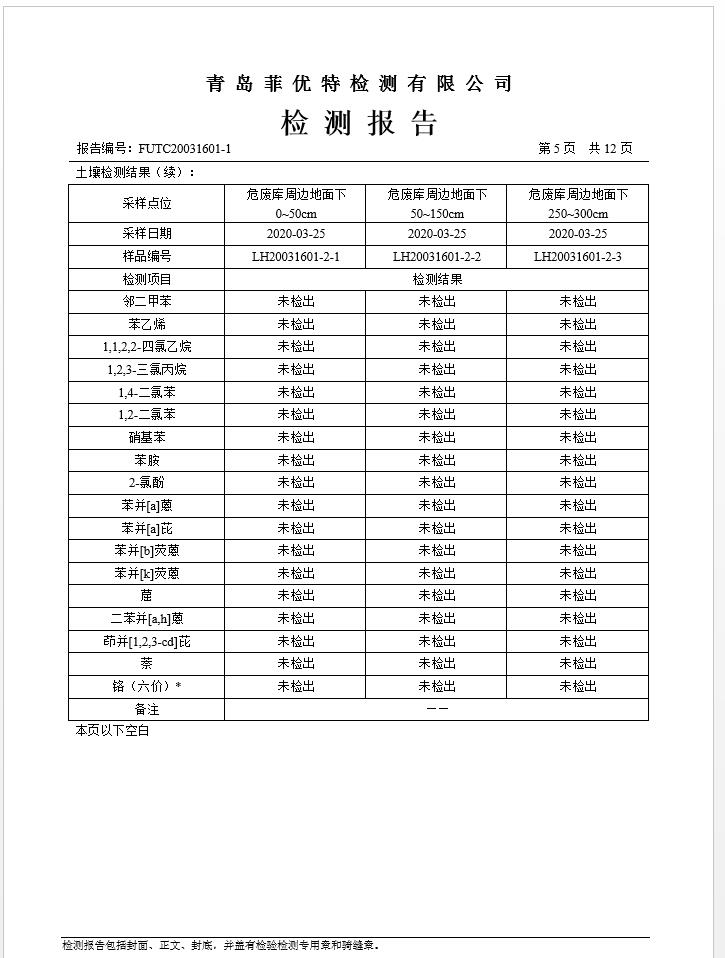 青岛罗美银河集团新材料制造有限公司土壤监测报告(2020年度)(图6)