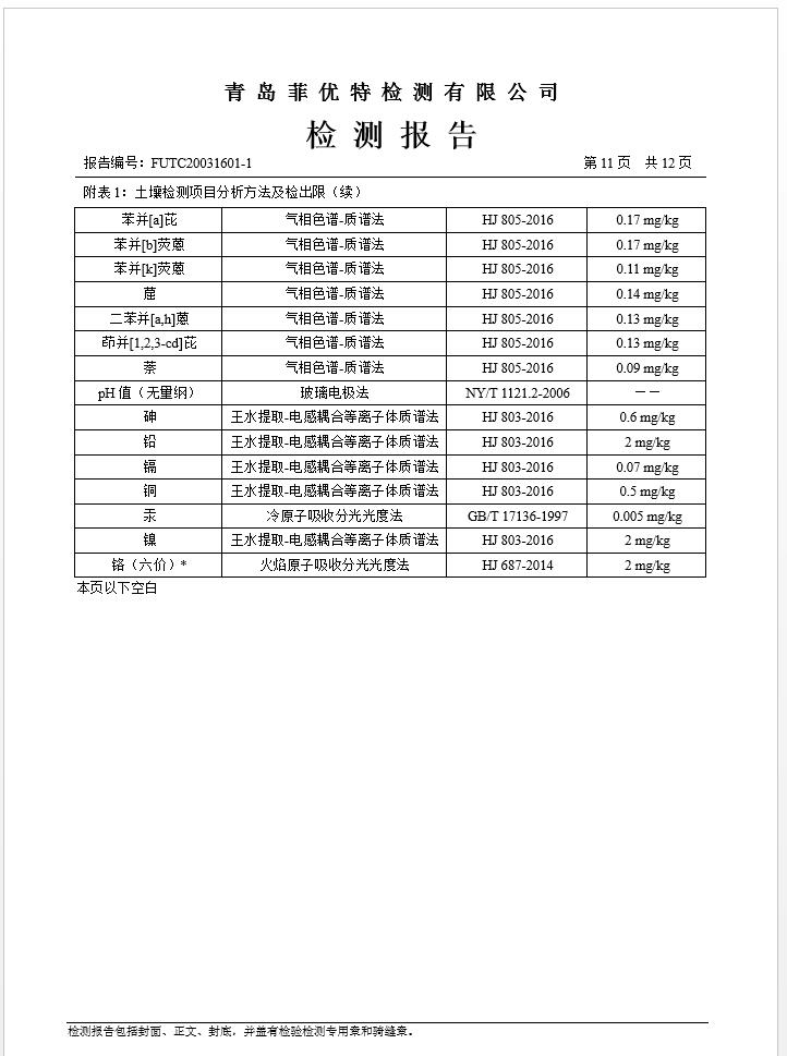 青岛罗美银河集团新材料制造有限公司土壤监测报告(2020年度)(图12)
