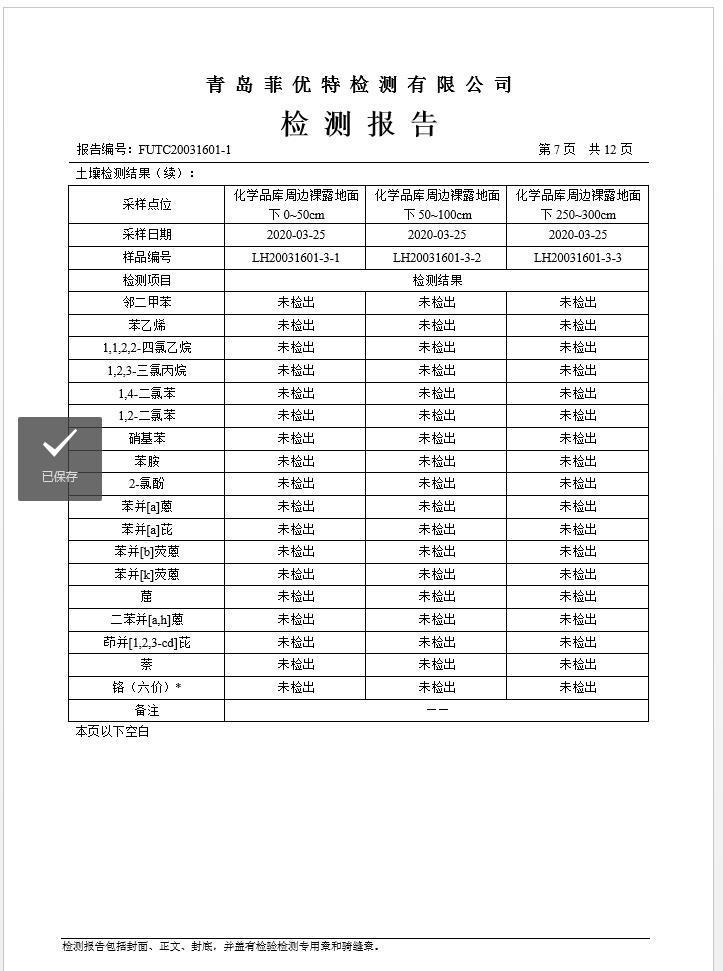 青岛罗美银河集团新材料制造有限公司土壤监测报告(2020年度)(图8)