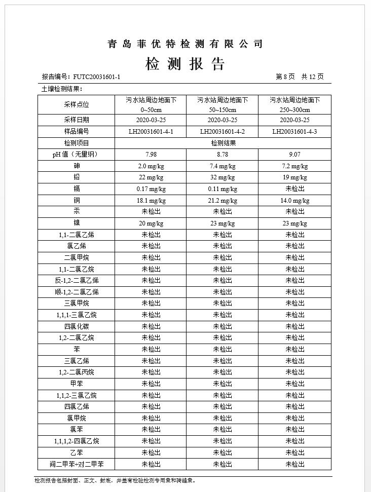 青岛罗美银河集团新材料制造有限公司土壤监测报告(2020年度)(图9)