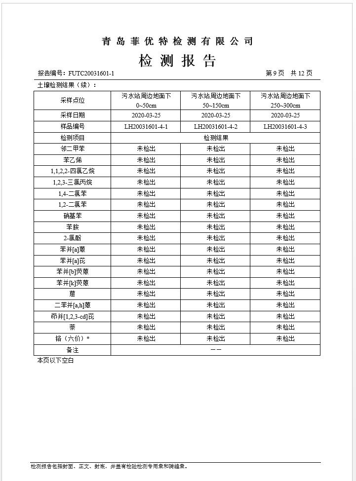 青岛罗美银河集团新材料制造有限公司土壤监测报告(2020年度)(图10)