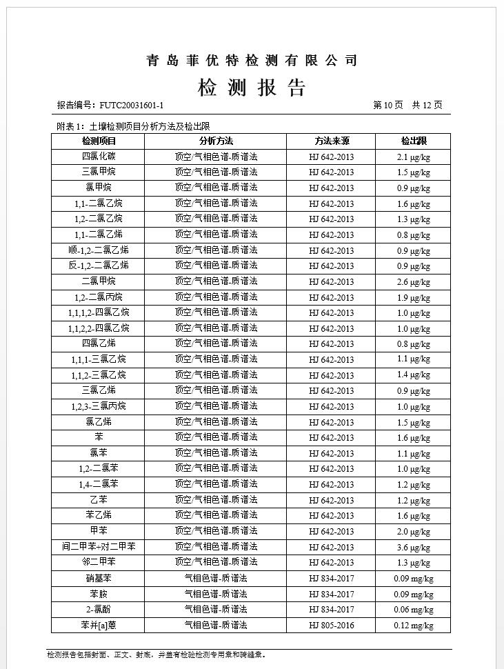 青岛罗美银河集团新材料制造有限公司土壤监测报告(2020年度)(图11)
