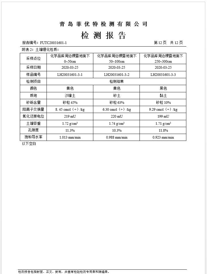 青岛罗美银河集团新材料制造有限公司土壤监测报告(2020年度)(图13)